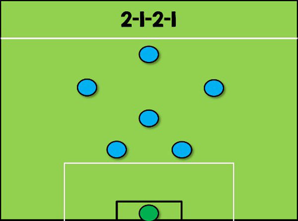 Sơ đồ 2-1-2-1