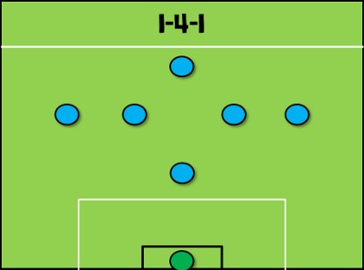 Sơ đồ 1-4-1