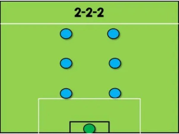 Sơ đồ 2-2-2