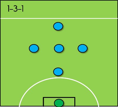 Sơ đồ 1-1-3-1